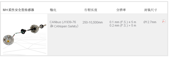 ���԰�ȫ�ʹ�����